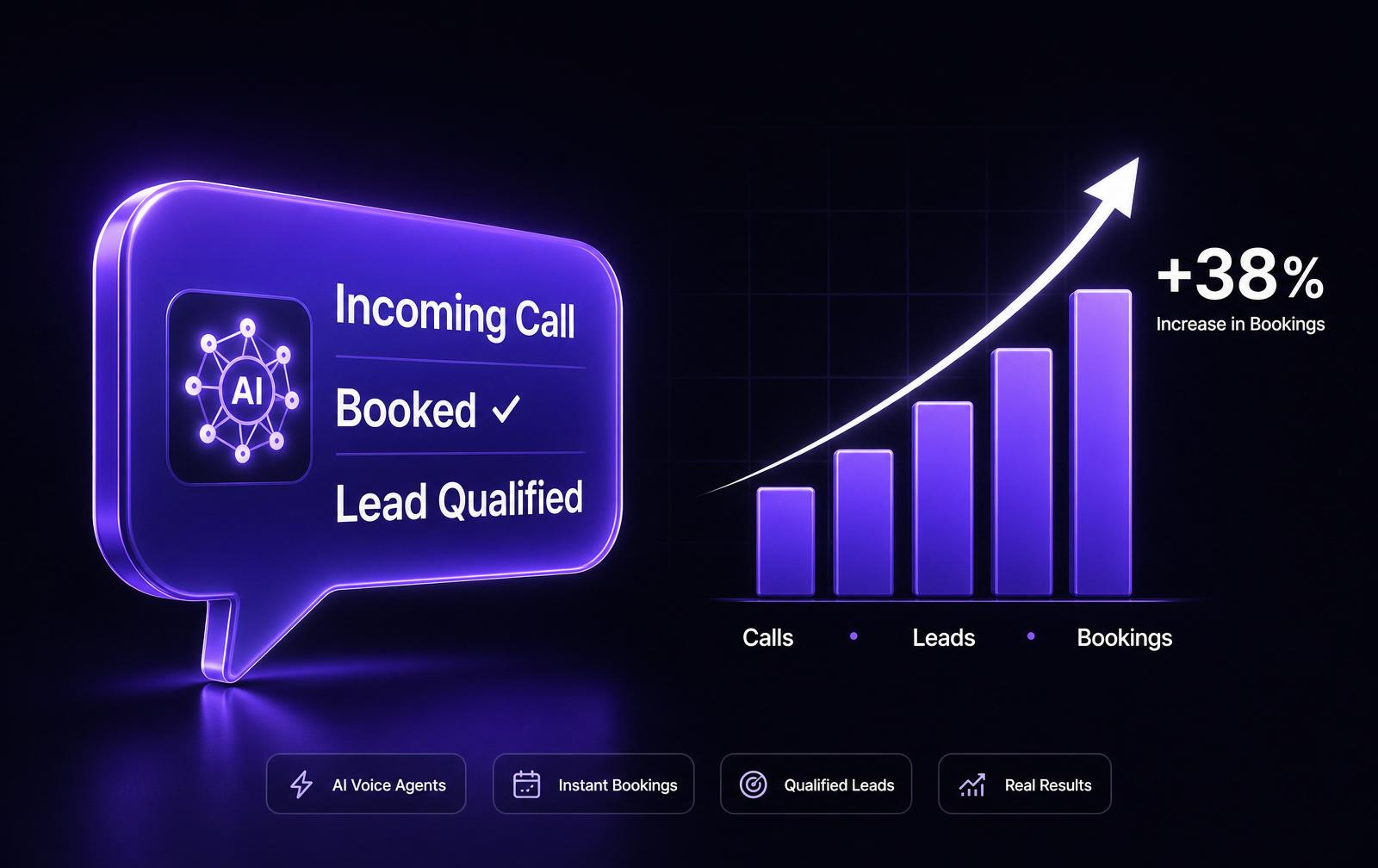 AI Scale Solutions dashboard showing live call analytics, voice waveforms, and booking metrics